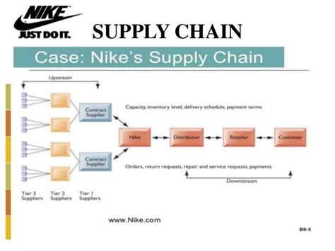 nike supply chain flow chart